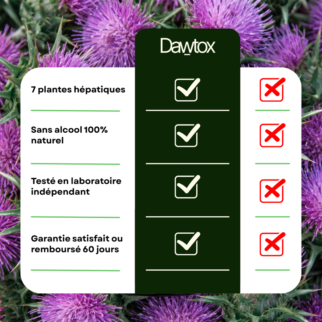 Super Detox - Parasites, Foie, Côlon